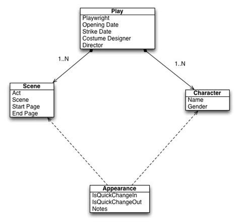 Image result for Embedded Data Model MongoDB