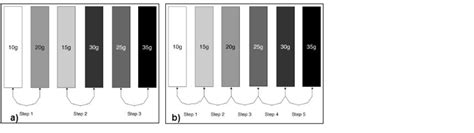 A lesson activity for unplugged Computational Thinking - Teacher…