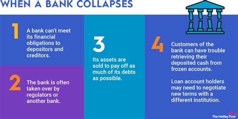 Image result for Bank Run Shell