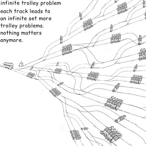 Image result for Trolley Problem Infinite Loop