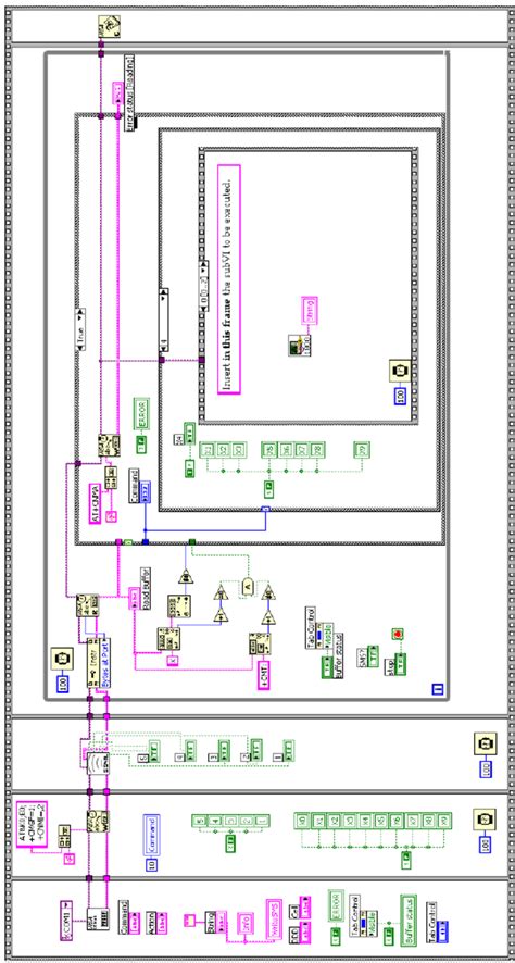 Image result for How to Call Programs From Main