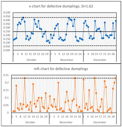 Investigation of the Real Meaning of the Stability Index and Its ...