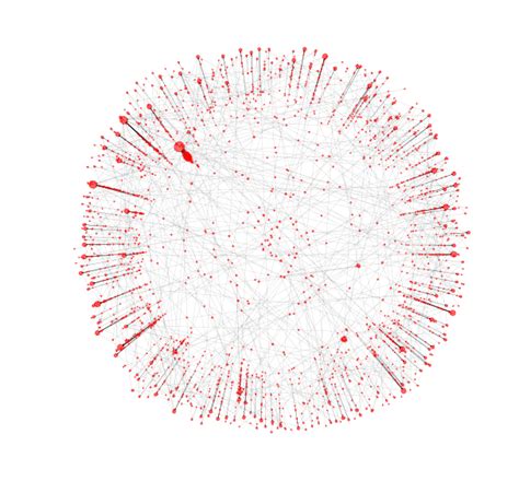 Image result for Retweet Networks