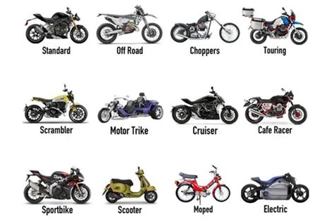 The Evolution of Motorcycle Design: From Vintage to Modern