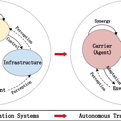 Image result for ATS Phase Test