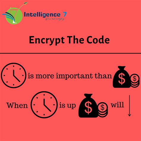 Stock Predicting Code 的图像结果