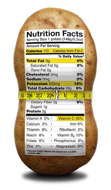 How Many Calories Are In A Russet Potato: Nutritional Breakdown