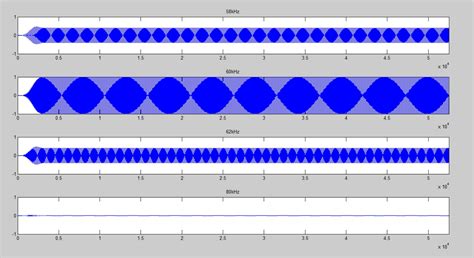 Image result for MATLAB Filter Function