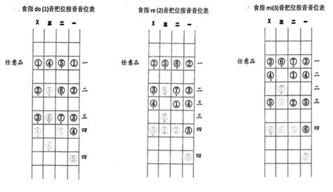 紫竹调（民乐合奏琵琶分谱）_简谱_搜谱网