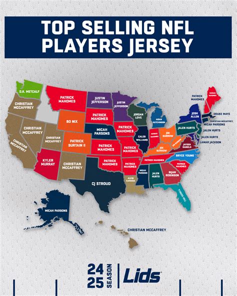 Lids Unveils Top-Selling NFL Jerseys and Teams Ahead of Super Bowl Kickoff