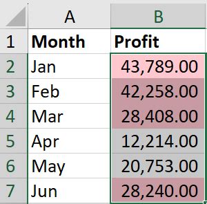 Image result for Apply Conditional Formatting