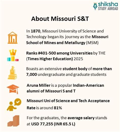 Missouri University of Science and Technology: Rankings, Courses, Fees
