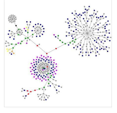 Image result for Twitter Data Visualization