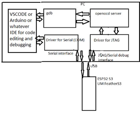 Image result for Debugger Esp32 Python
