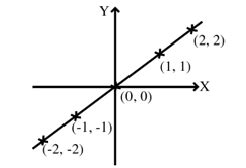 Image result for Identity Function
