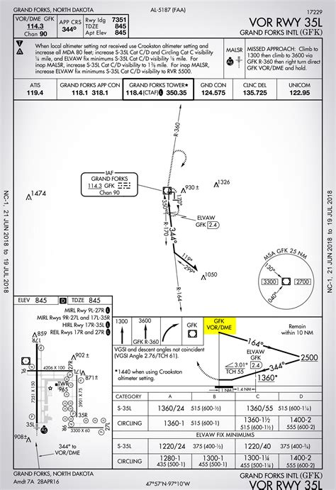 Image result for Minimum Approach Distance Chart