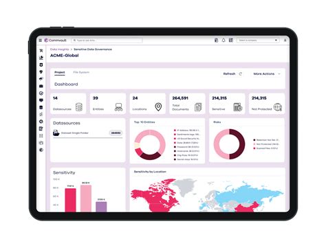 Image result for CommVault Retention Cycles Explained
