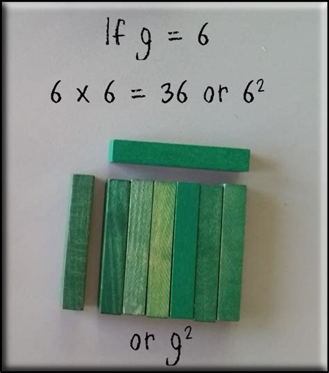 Image result for Multiply the Polynomials Using the Area Model