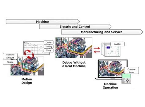 Image result for ICAD Machine Software