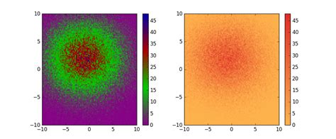 Python Plot Color Bar Color Map 的图像结果