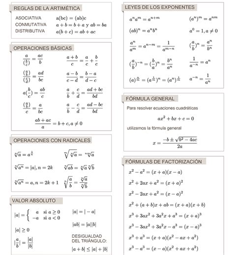 Image result for Formulas Matematicas Basicas