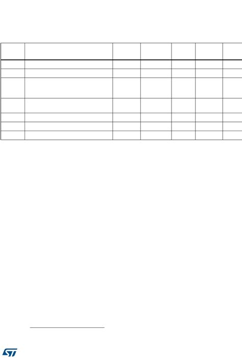 LSM9DS1 Datasheet by STMicroelectronics | Digi-Key Electronics