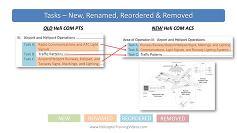 Helicopter Commercial Pilot ACS - The BIG Changes - Helicopter Training ...