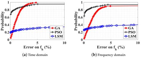 Estimation of Human Body Vital Signs Based on 60 GHz Doppler Radar ...