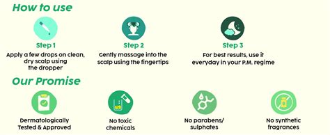 Buy The Plant Fix Plix Rosemary Hair Growth Serum with 3% Redensyl, 4% ...