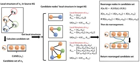 Enhancing Cross-Lingual Entity Alignment in Knowledge Graphs through ...