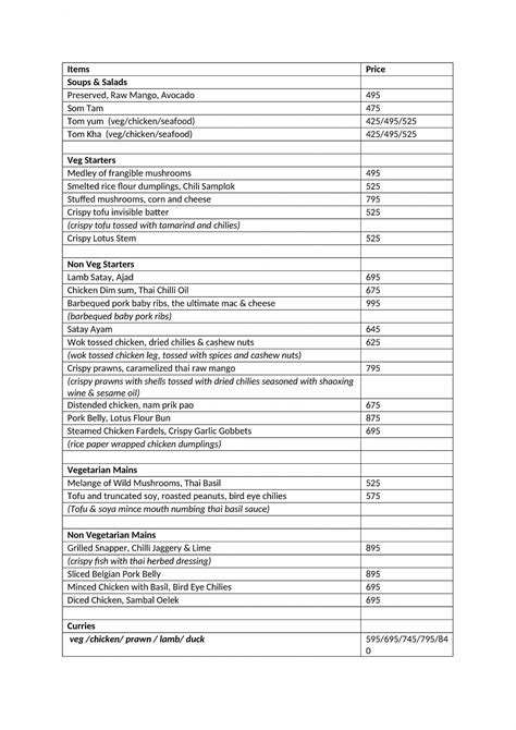 Menu at Bo tai Qutub, New Delhi