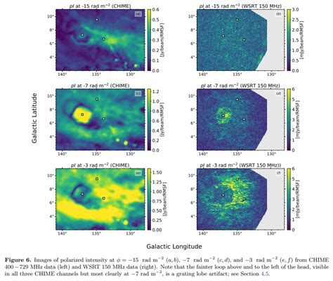 Evidence of Faraday Complexity: Polarization Angle Uniformity Suggests ...