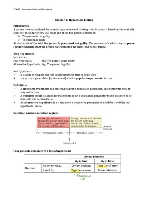 Hypothesis Testing Explained a Level 的图像结果