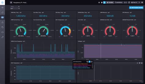 Image result for Raspberry Pi Graph