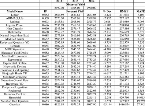 Image result for Linear and Nonlinear Scales Examples