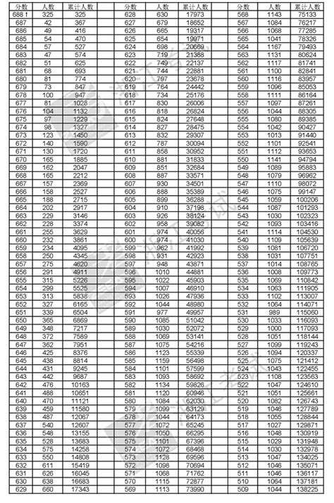浙江高考名次排行_2011年浙江高考成绩排名_中国排行网