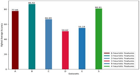Exploring Orientation Invariant Heuristic Features with Variant Window ...