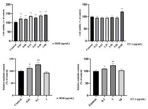Hydrolyzed Conchiolin Protein (HCP) Extracted from Pearls Antagonizes ...