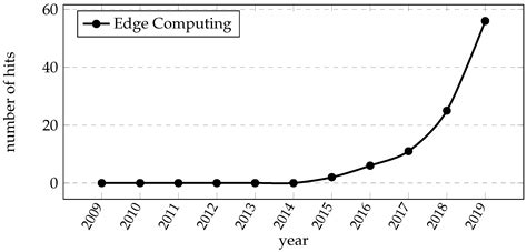 A Taxonomy for Mobile Robots: Types, Applications, Capabilities ...