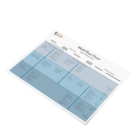 MathFlow Chart 的图像结果