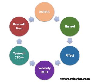 Image result for Code Coverage Analysis Tools
