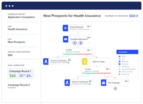 Customer Journey Builder - Drive Personalized Experiences - LeadSquared