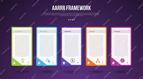 Premium Vector | AARP 海盗指标框架信息图模板,长框表,侧面有斜边,背景是黑色的,幻灯片演示为5点