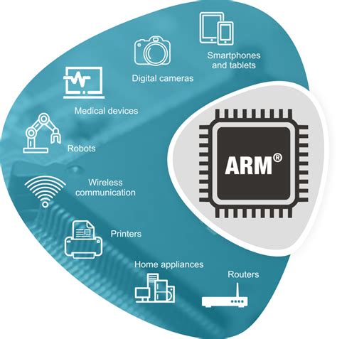 Image result for Azure ARM Architecture