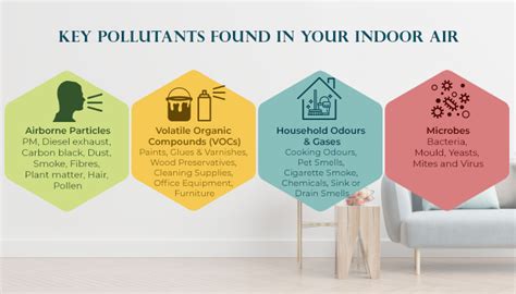 Follow these 13 Tips to Control Your Indoor Air Quality (IAQ)