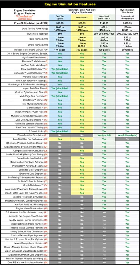 Engine Simulation Software 的图像结果
