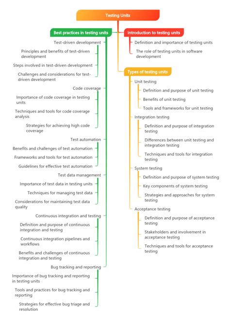 Image result for What Is Multi-Unit Testing