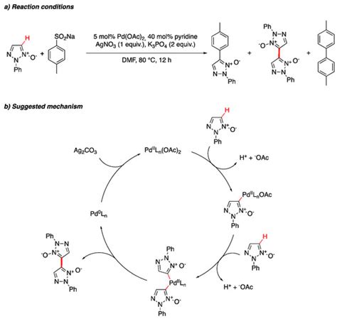 Homocoupling Reactions of Azoles and Their Applications in Coordination ...