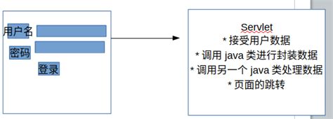 MVC jsp+servlet+javabean 连接Mysql数据库測试demo-CSDN博客