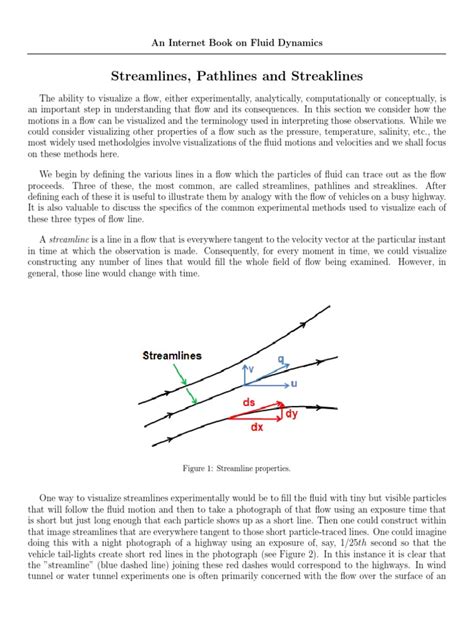 Image result for Stream Line Models